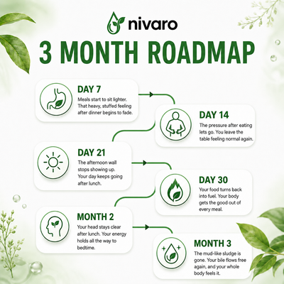 Nivaro™ Flow+ Liquid Drops