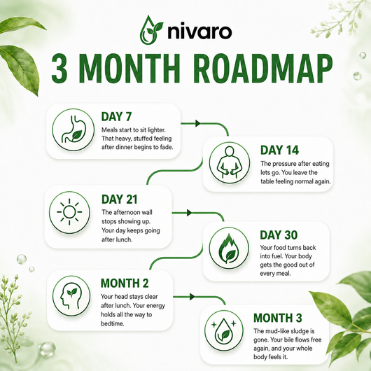 Nivaro™ Flow+ Liquid Drops
